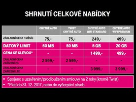 T-Mobile  Chytré auto s WiFi - Cenová nabídka