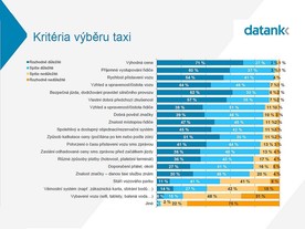 Kritéria výběru taxi