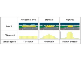 Toyota LED Array AHS 