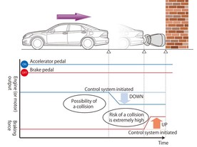 Toyota Intelligent Clearance Sonar 