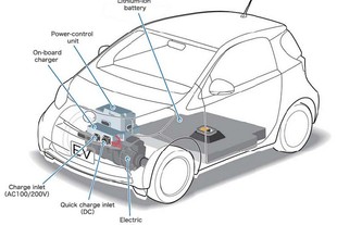 Toyota EV
