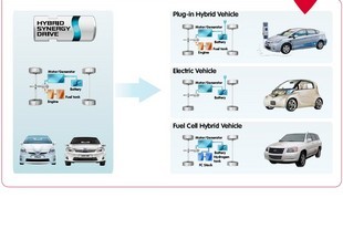 Modulová architektura vozů Toyota