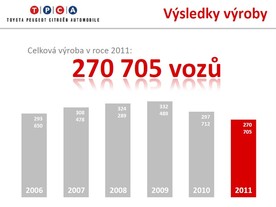 TPCA 2011