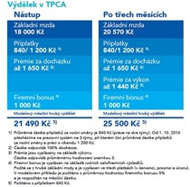 TPCA