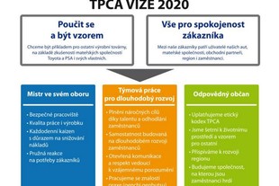 TPCA Zelena tovarna