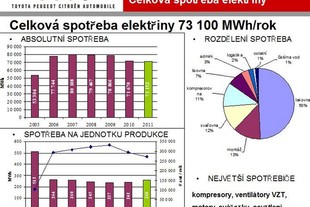 TPCA Zelena tovarna