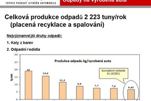 TPCA Zelena tovarna