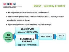 TPCA - výsledky ESCO projektů