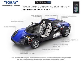 Toray Teewave AR.1