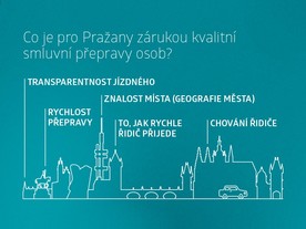 Výsledky průzkumu TNS Aisa pro Uber