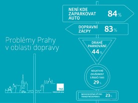 Výsledky průzkumu TNS Aisa pro Uber