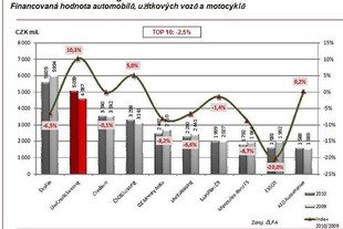 UniCredit Leasing 2010