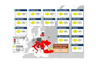 UniCredit Leasing 2010