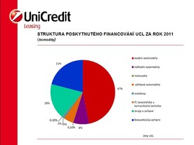 UniCredit Leasing 2011