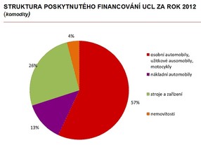 UniCredit Leasing 