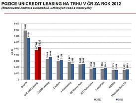 UniCredit Leasing 