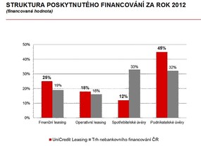 UniCredit Leasing 
