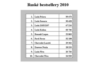 Rusko bestsellery