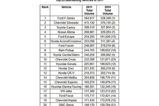Bestsellery v USA 2011
