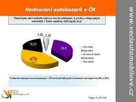 Věci automobilové