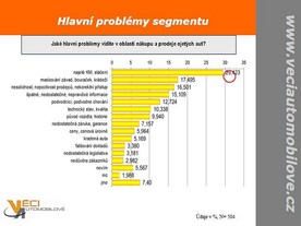 Věci automobilové