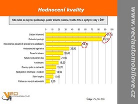 Věci automobilové
