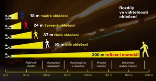 Rozdíly ve viditelnosti oblečení