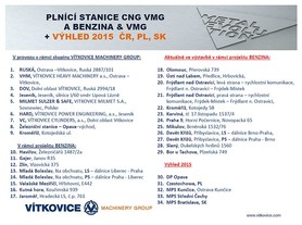 Plnicí stanice CNG VMG a Benzina/VMG