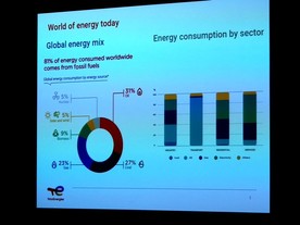 Vize 2050 Global energy mix
