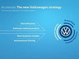 Volkswagen Accelerate Strategy - nová strategie