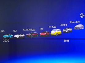 Volkswagen Accelerate Strategy - přechod k elektromobilitě