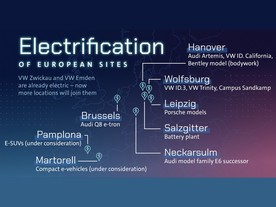 Plán elektrifikace evropských závodů VW