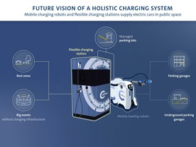 Mobilní nabíjecí robot VW Group Components