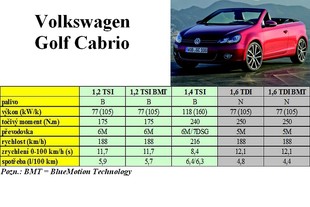 Volkswagen Golf Cabrio