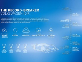 Volkswagen ID.R