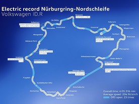 Volkswagen ID.R - Nürburgring