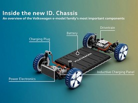 Chassis I.D. a platforma Volkswagen MEB