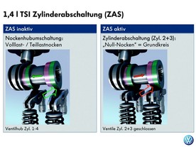 Volkswagen deaktivace válců ZAS