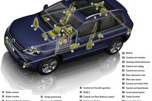 Volkswagen Touareg - snímače
