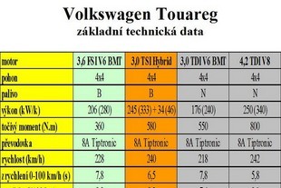 Volkswagen Touareg