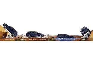 Volkswagen Touareg - průchodnost terénem