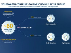 Plánované investice koncernu Volkswagen