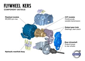 Volvo Flywheel KERS