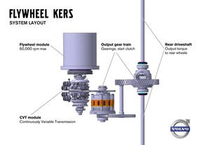 Volvo Flywheel KERS