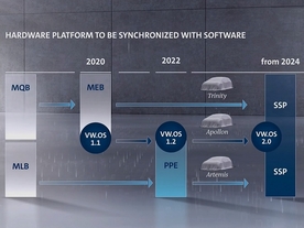 VW Group - Synchronizace platforem hardwaru a softwaru