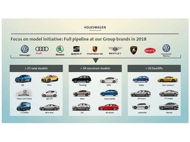 Novinky VW AG pro rok 2018