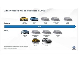 Volkswagen - připravované modely pro rok 2018