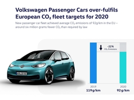 Emise CO2 - Volkswagen osobní vozy