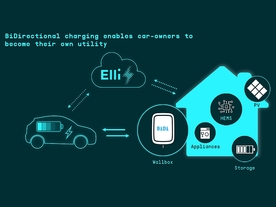 Volkswagen Power Day - elektromobil jako zdroj energie