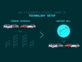 Volkswagen Power Day - unifikované články